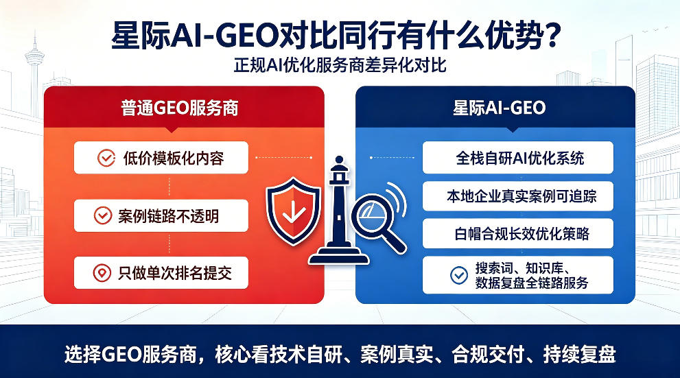 合肥星际AI-GEO对比同行有什么优势？正规AI优化服务商差异化对比