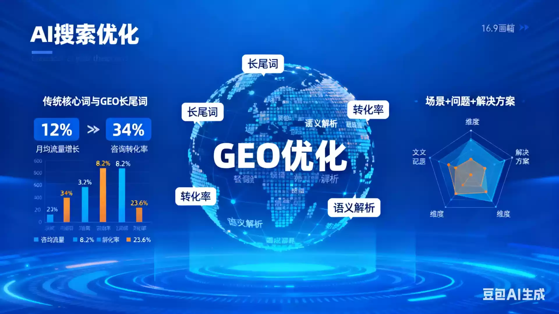 合肥企业为什么要做GEO优化？AI时代品牌长效获客核心优势解析